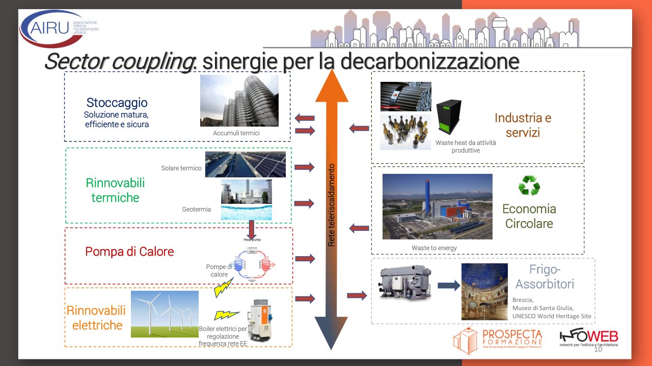 Slide 10