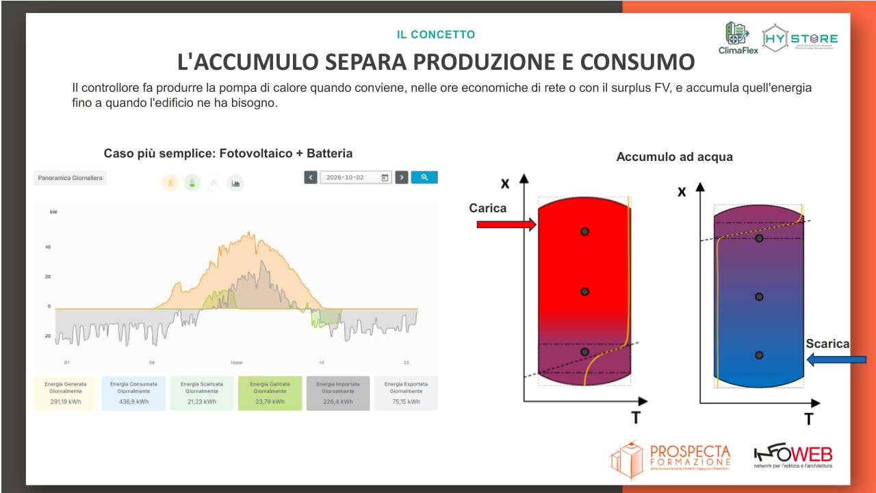Slide 14