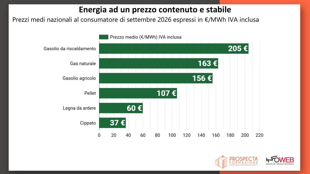 Slide 21