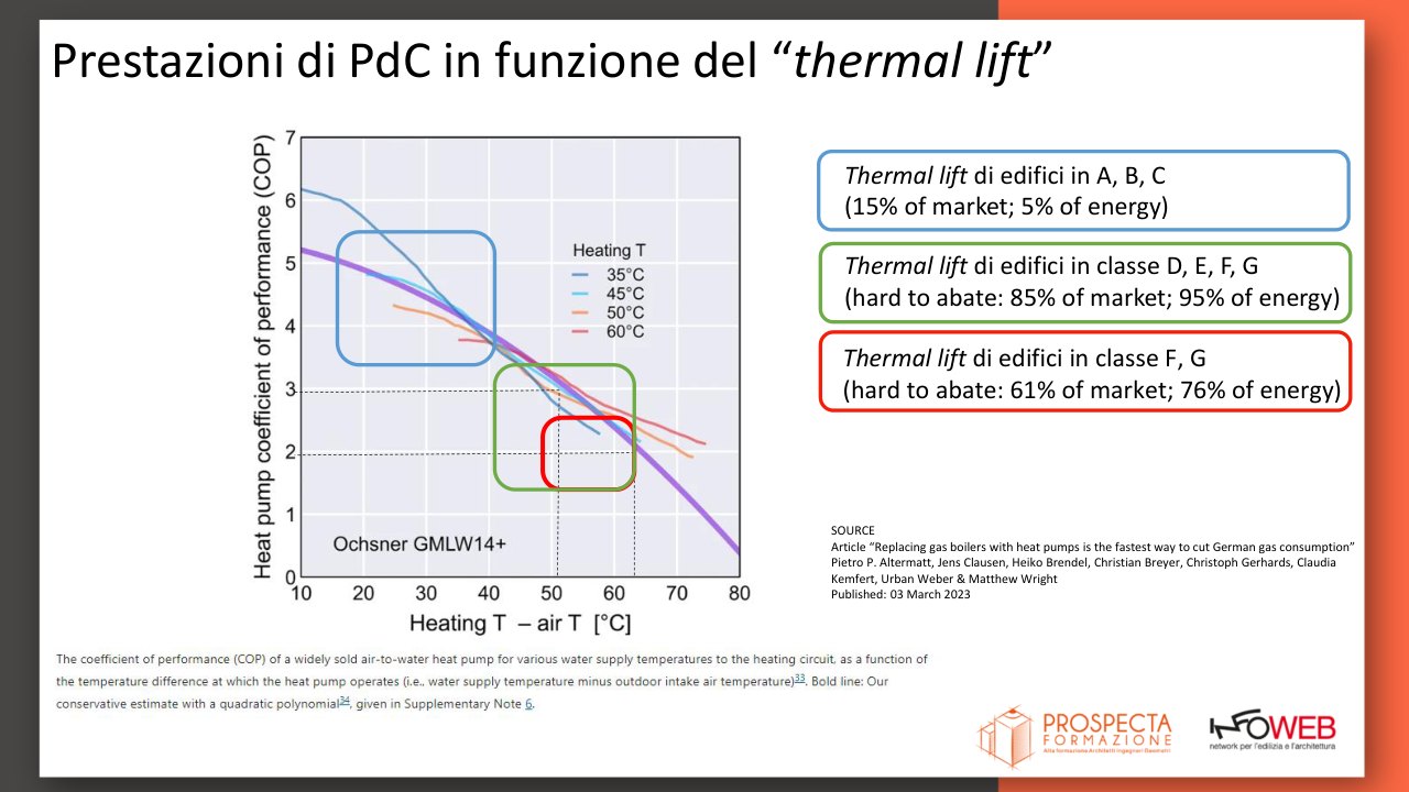 Slide 13