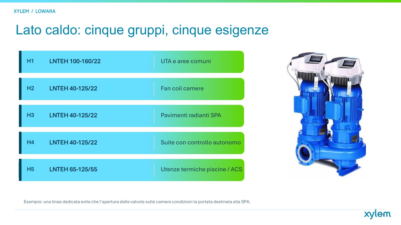 Slide 46