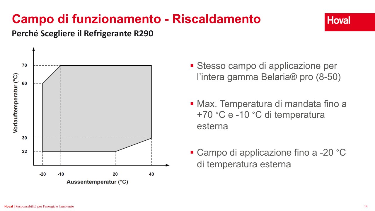 Slide 14