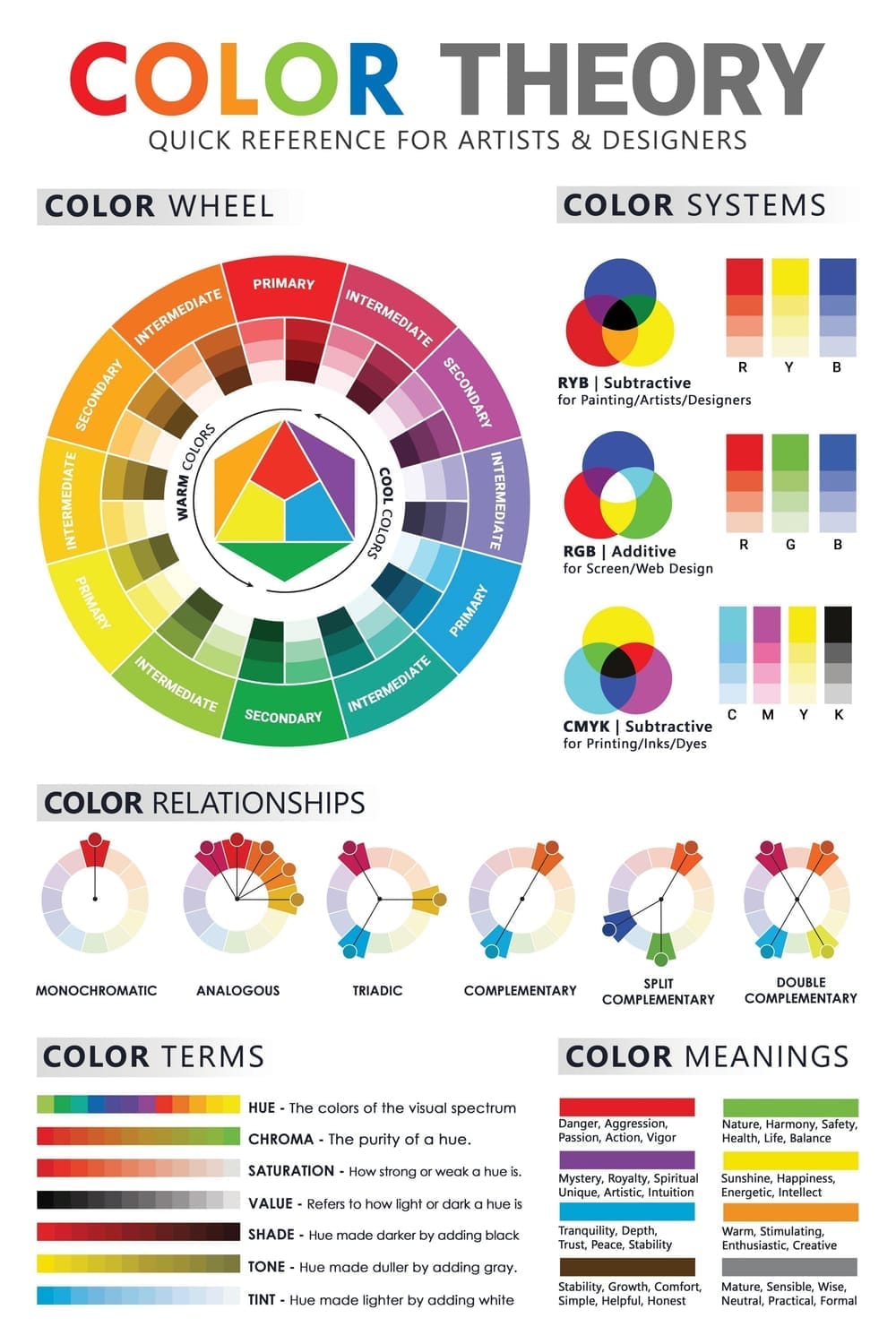 Color theory wheel showing primary, secondary, and tertiary colors for graphic design.