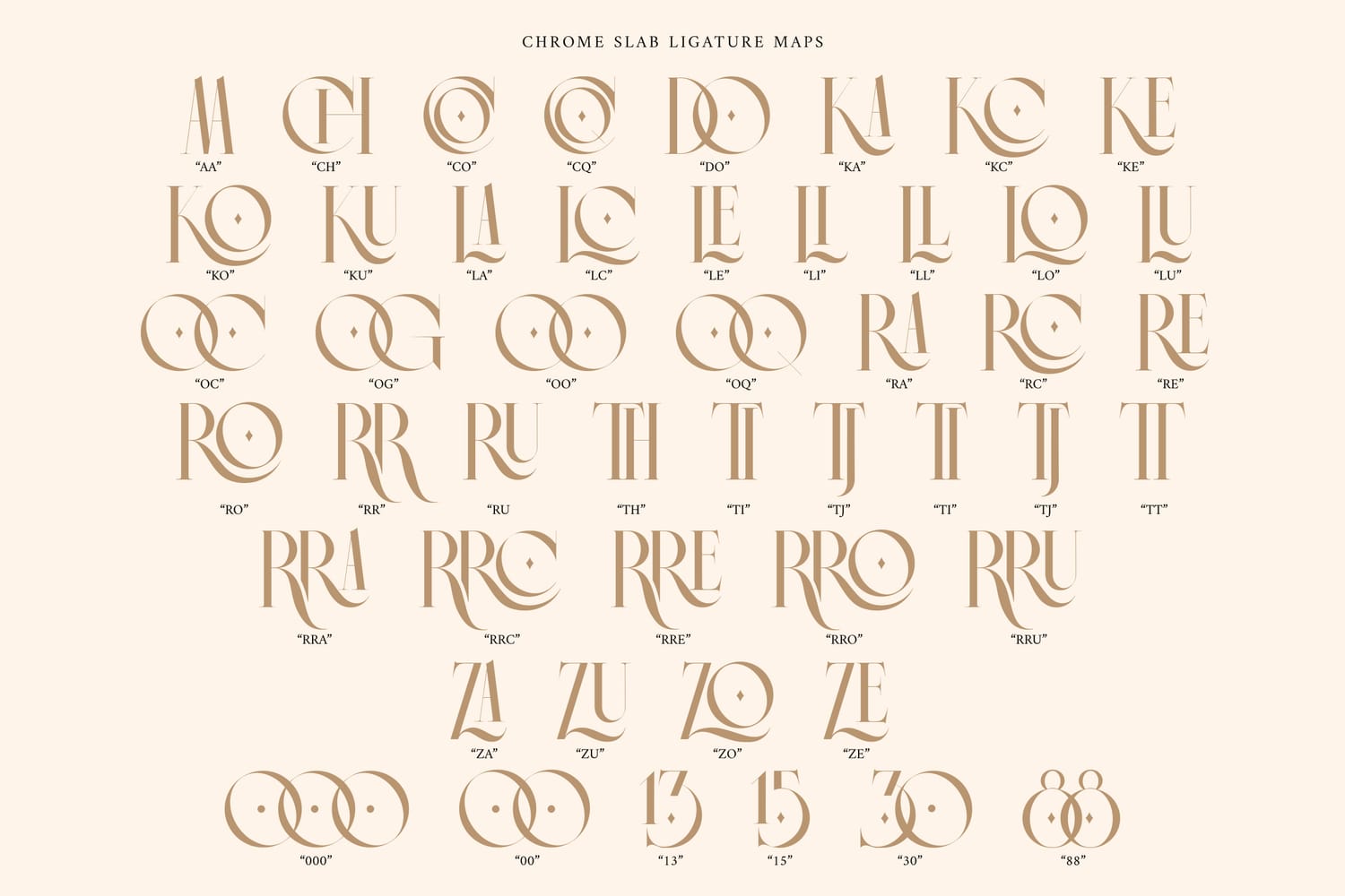 Chrome Slab ligature maps specimen sheet displaying creative overlapping letter combinations, swashes, and unique numeric glyph variations in a warm tan color palette.