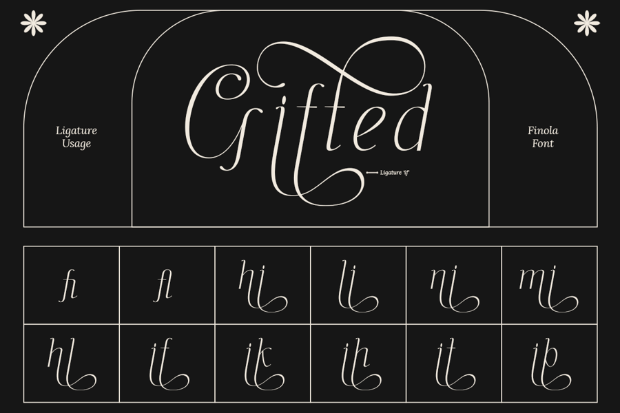Ligature usage guide for the Finola font displaying a character grid of special connecting letter combinations like fi, fl, and li under the word Gifted.