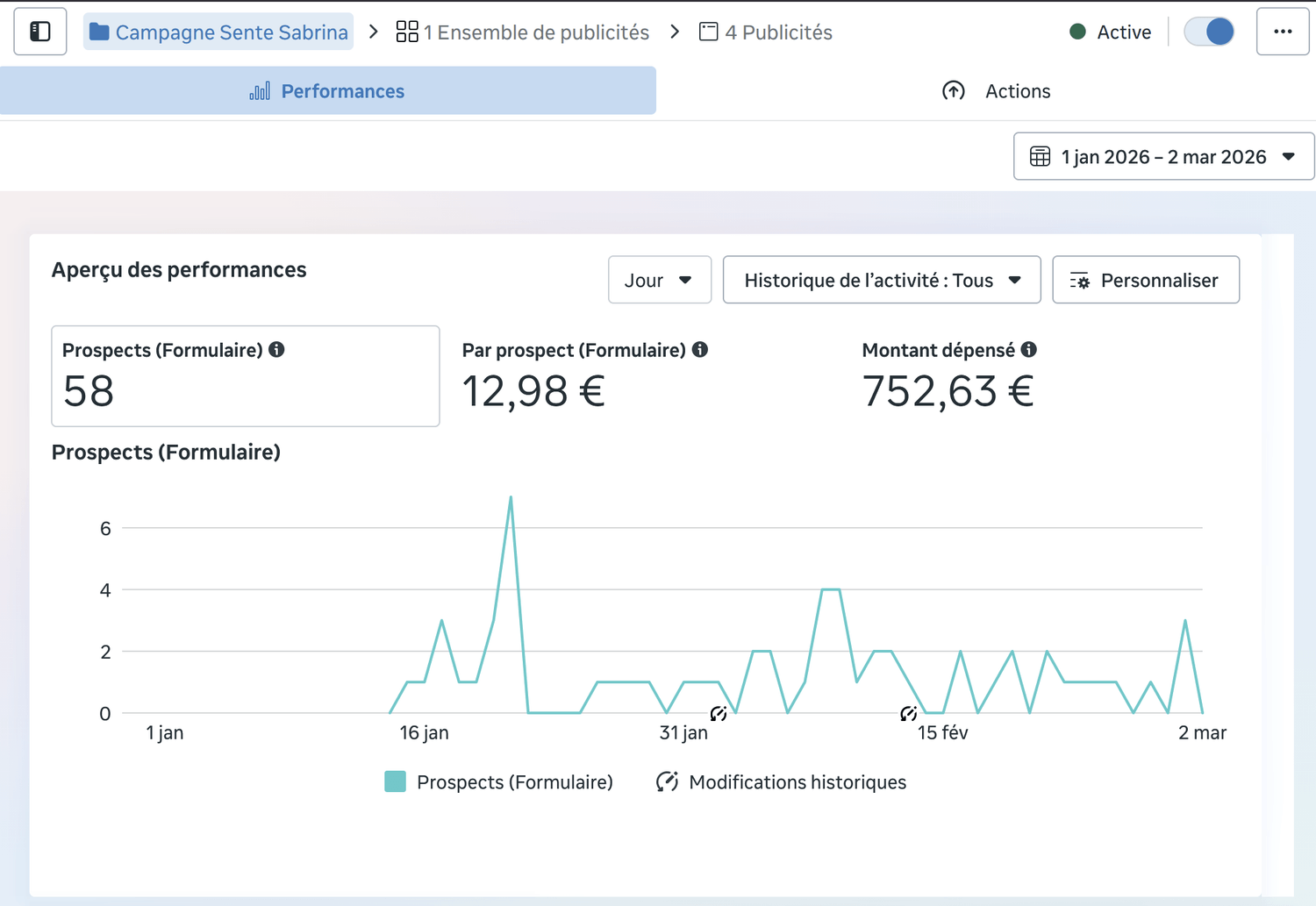 Résultats campagne Meta Ads 16€/jour