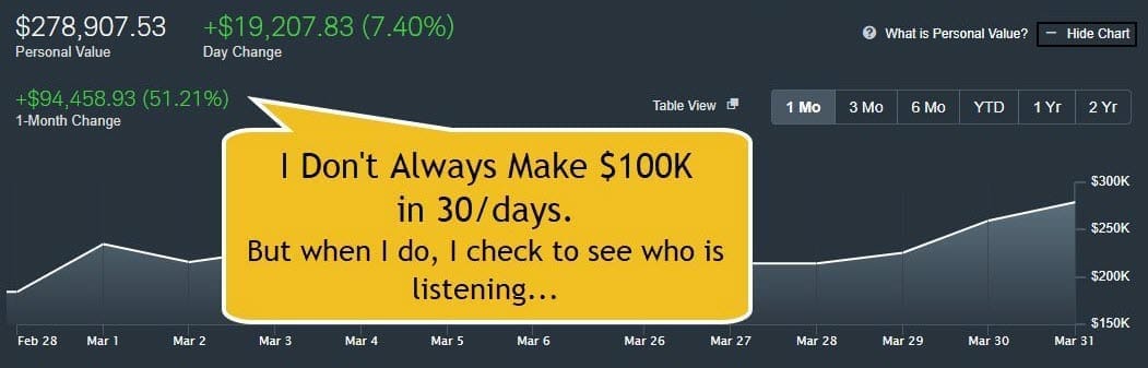 Chris Daniel's Swing Trading Success - 95K in 30 Days.