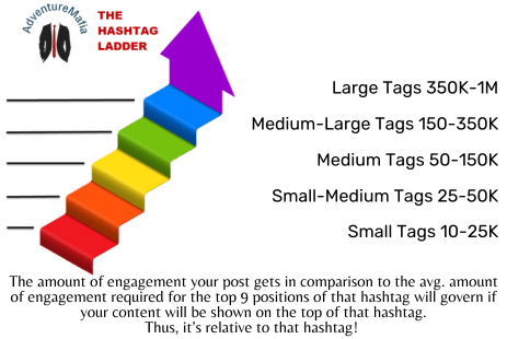 Chris Daniel's The Hashtag Ladder explained