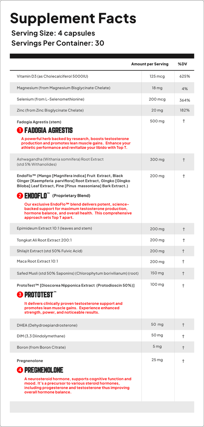 TOP T supplement facts