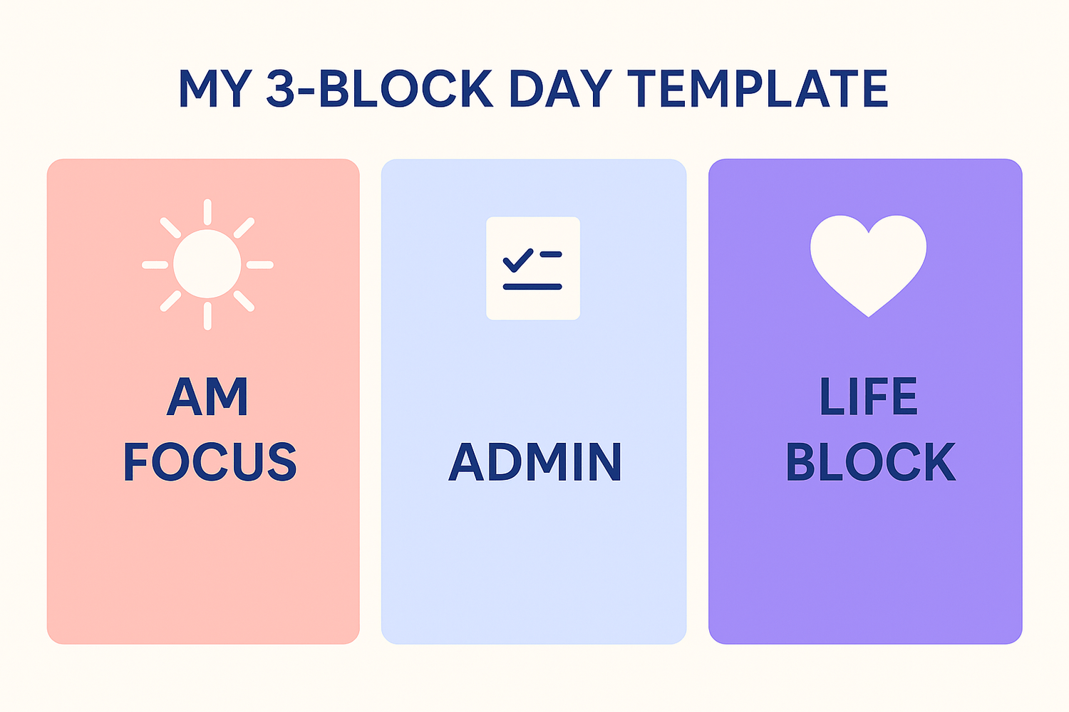 Three cards showing AM Focus, Admin, and Life Block to visualize a realistic daily routine