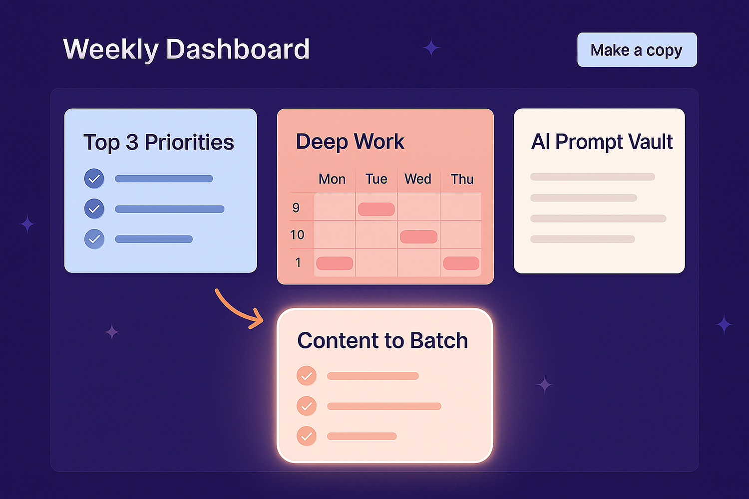 Weekly Dashboard with Top 3 priorities, Deep Work grid, Content to Batch highlighted, and AI Prompt Vault