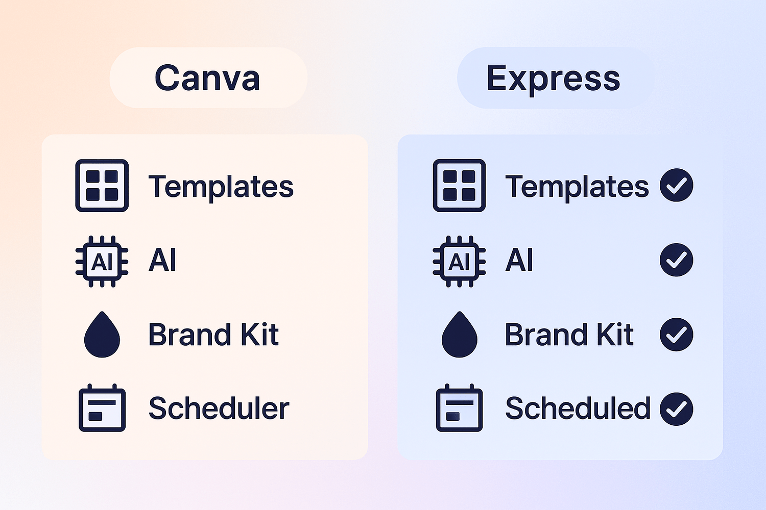Split-screen hero with Canva and Adobe Express on laptops, two people designing; headline “Canva vs Adobe Express (2025)