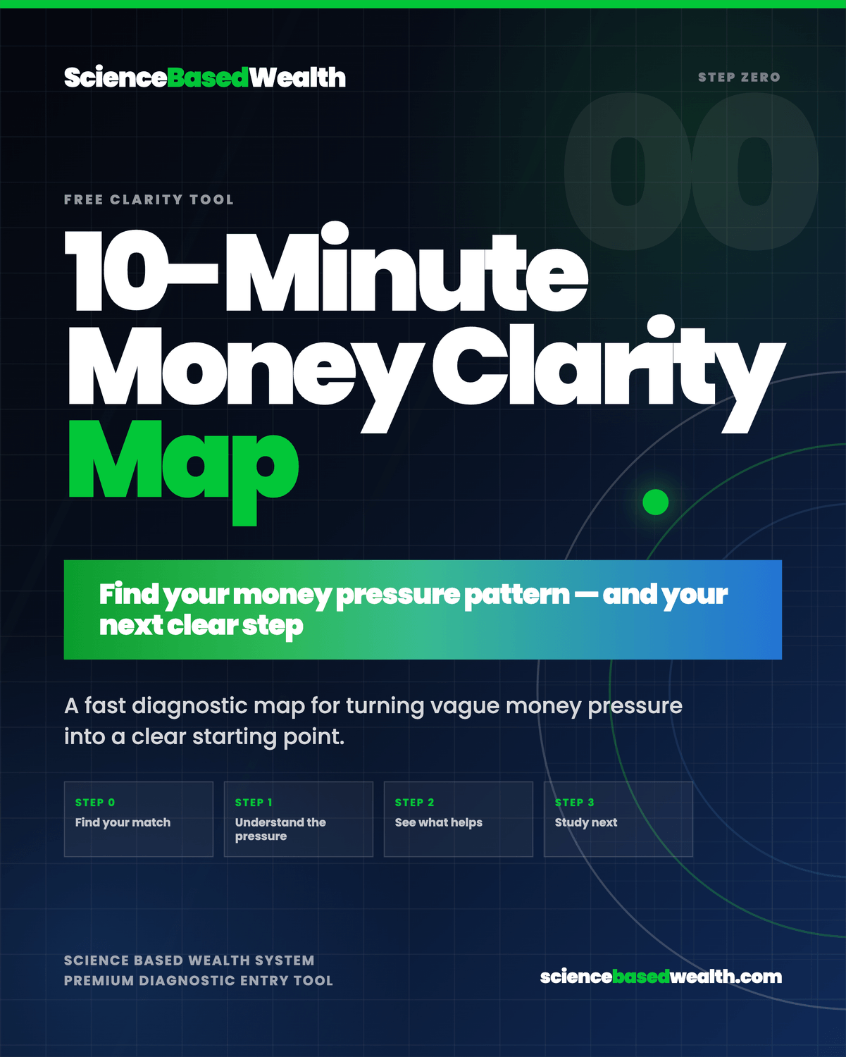 10-Minute Money Clarity Map PDF cover