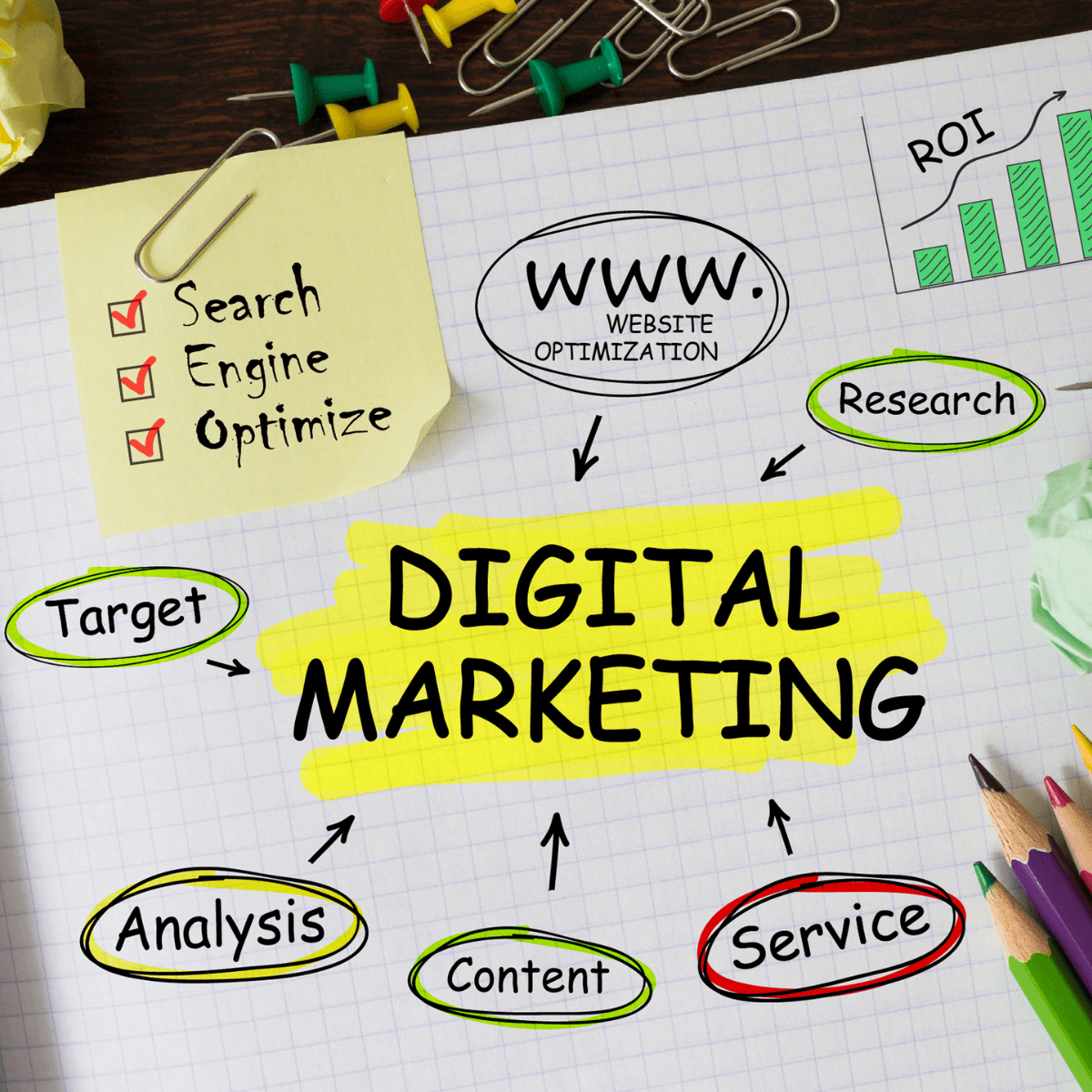 A detailed mind map on paper detailing "Digital Marketing" with keywords for key services including "Website Optimization," "SEO," "Content," "Ghostwriting," and "Social Media Management."