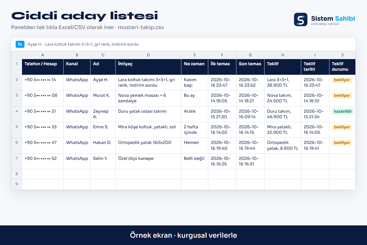 Ciddi aday listesi örneği