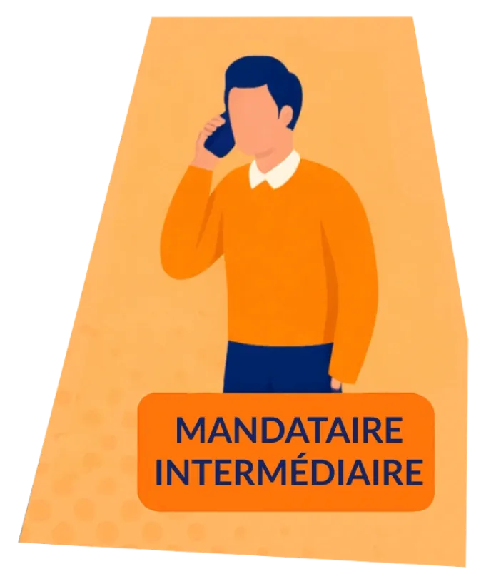 Avenir financier anticipé