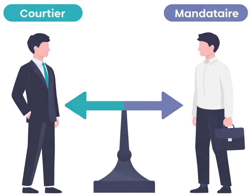 comparatif COA MIA en assurance