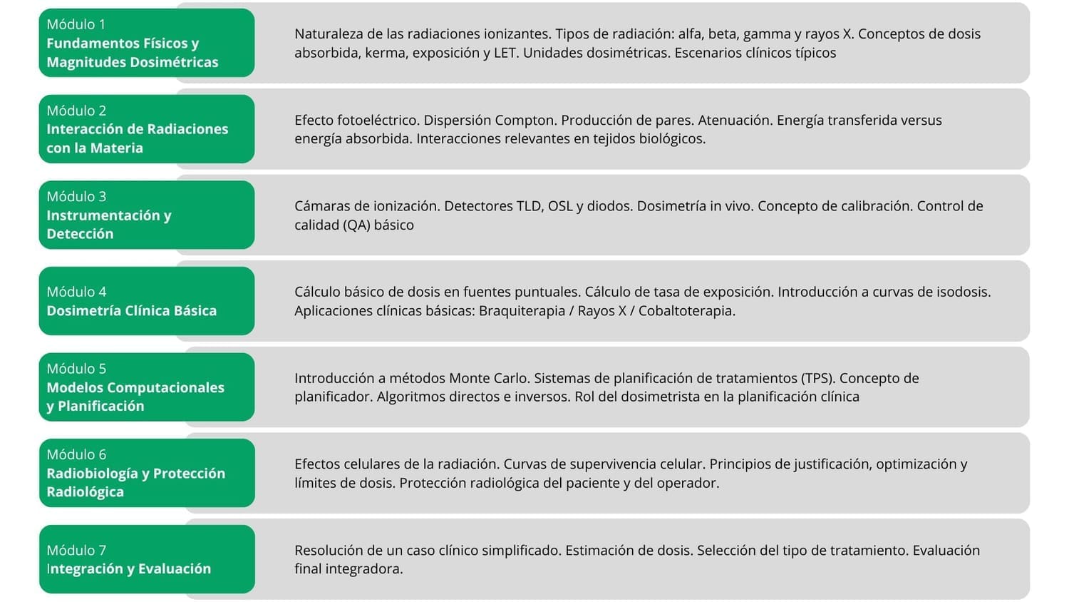 programa-academico-dosimetria-radioterapia