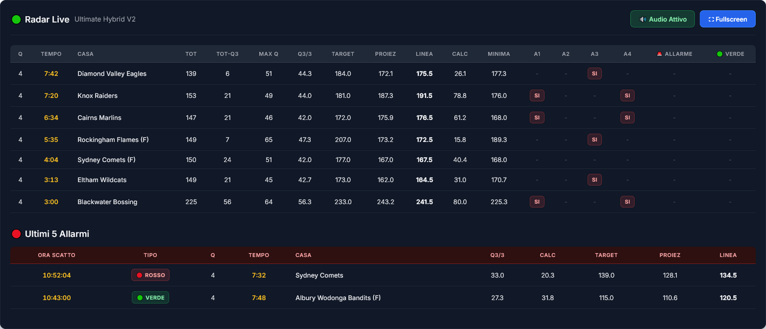 Anteprima Dashboard Radar Live