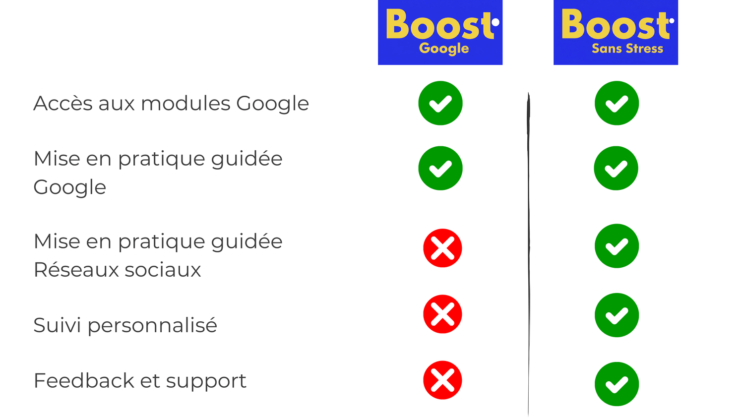 comparatif_formation_google