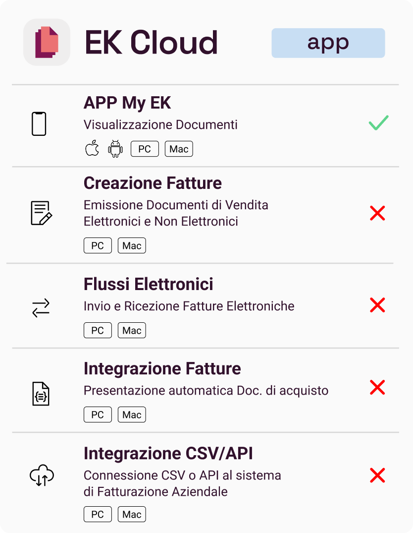 Piano Offerta Software EK Cloud APP