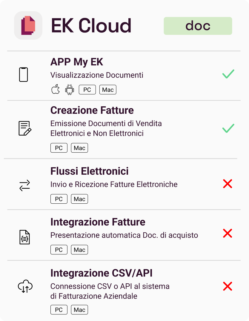 Piano Offerta Software EK Cloud DOC