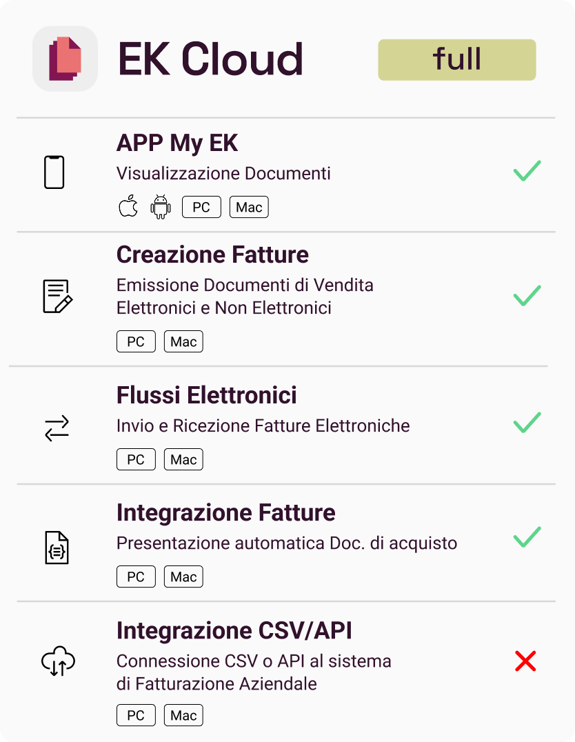 Piano Offerta Software EK Cloud FULL