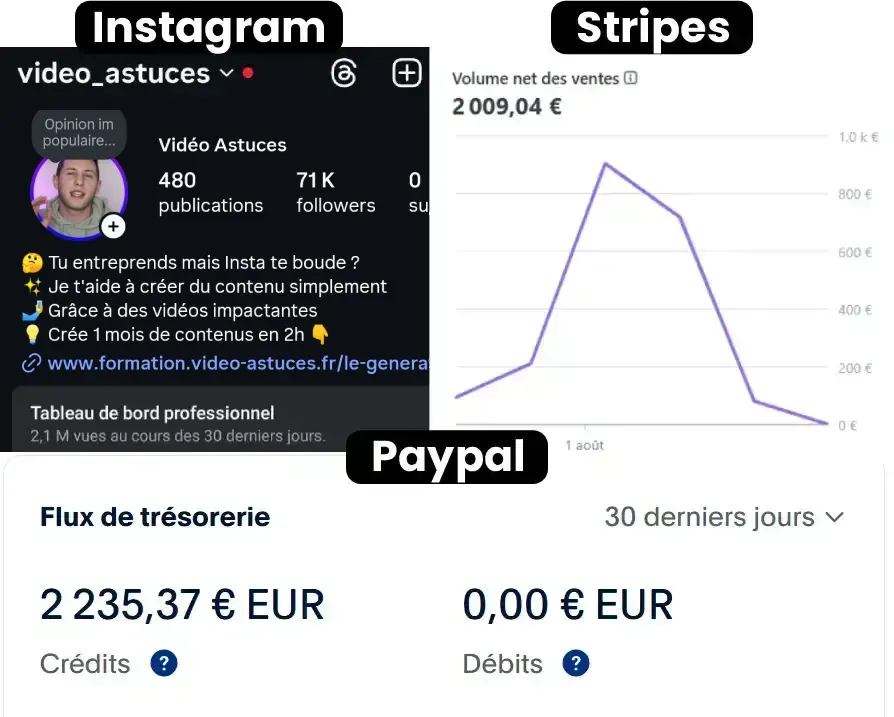 Résultats Stripe et PayPal