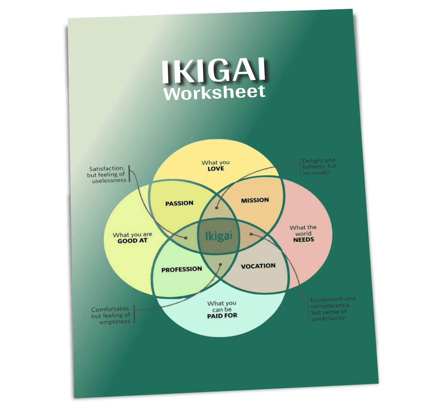 The STICKY Framework Fast Track