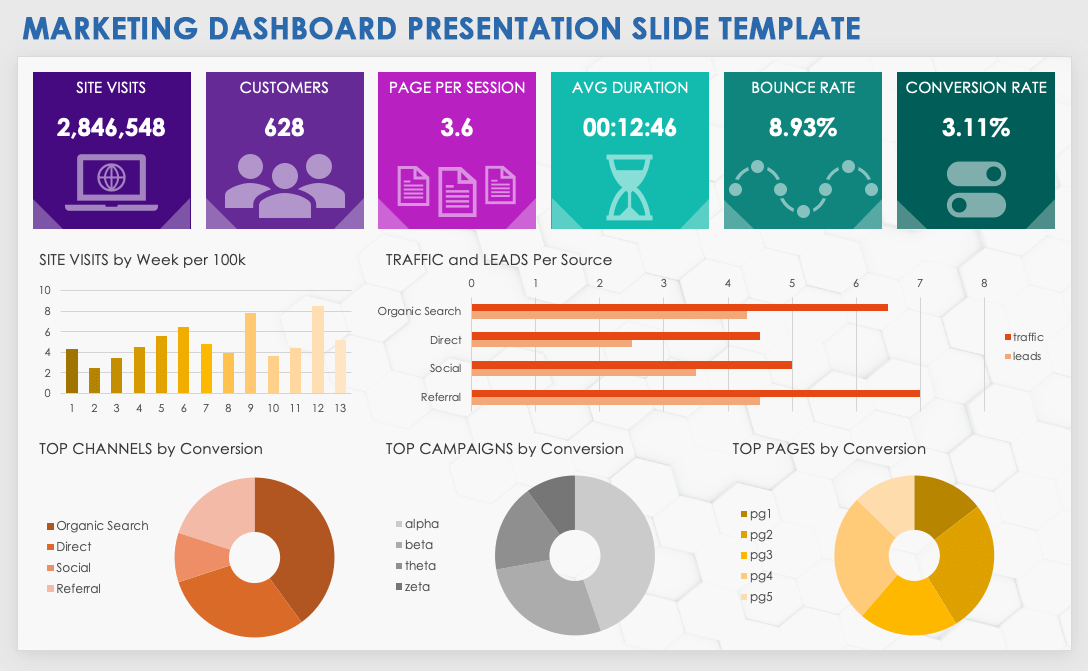 ADS COMPAIGN MANAGEMENT DASHBOARD