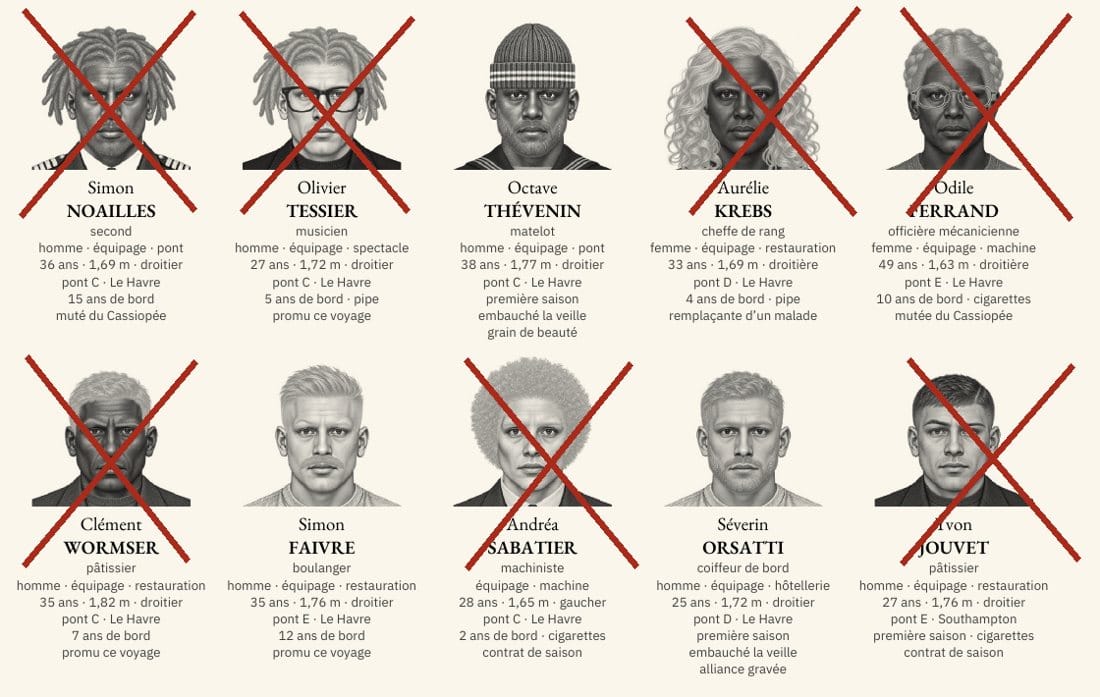 Dix fiches de suspects tirées d'une planche du livre, sept barrées au crayon rouge