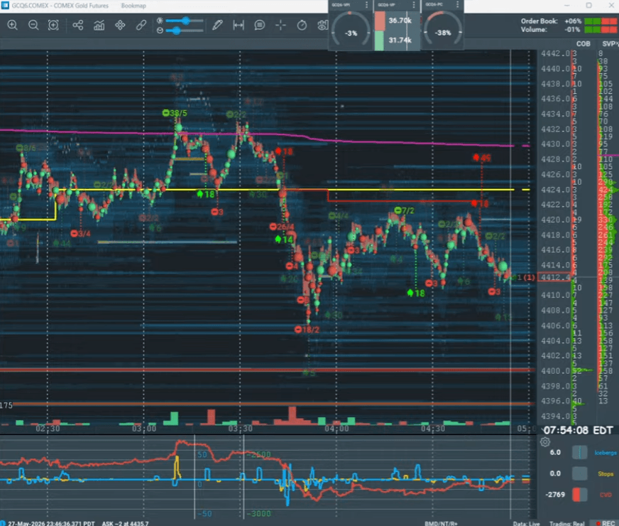 Indicateurs