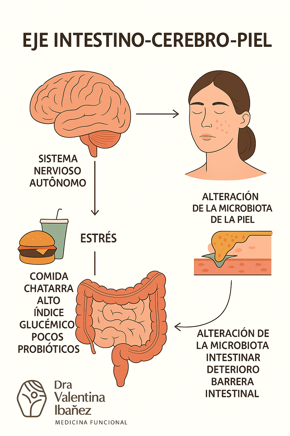 Mujer con acné hormonal antes y después de tratamiento de medicina funcional. acne hormonal tratamiento funcional.
