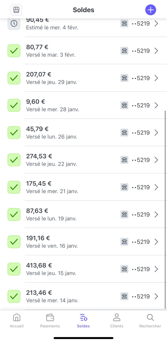 Ventes Shopify