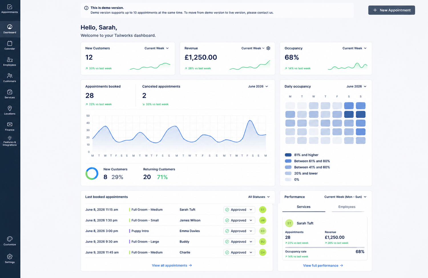 TailWorks grooming business dashboard