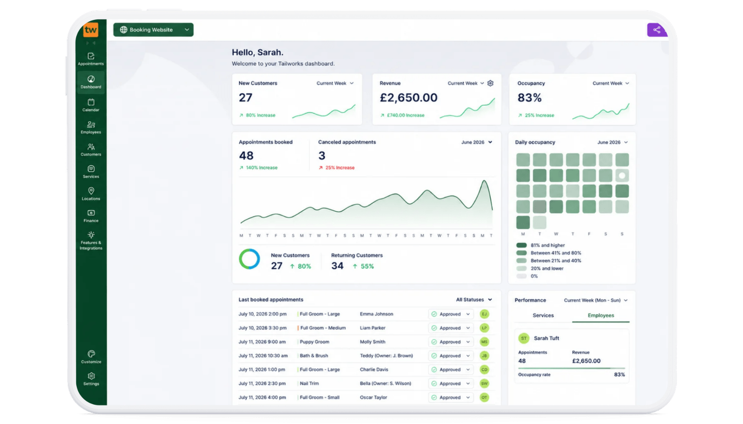 Tailworks dashboard showing bookings, revenue, customers and occupancy