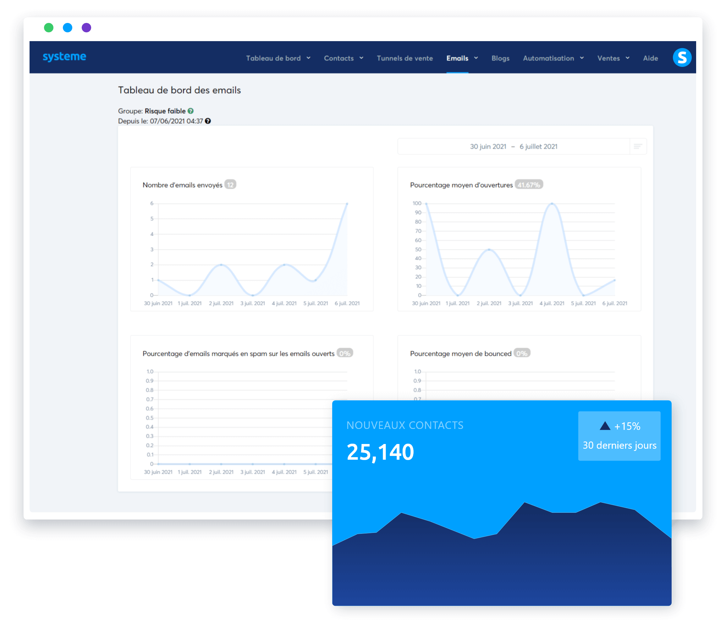 tableau de bord emails systeme.io