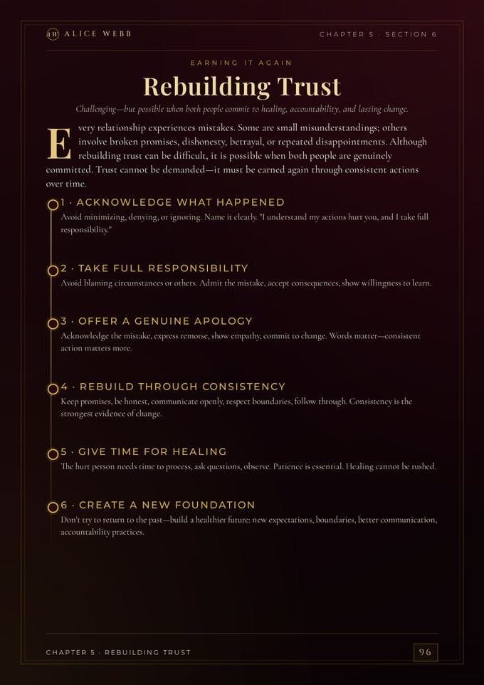 Trust Repair Plan