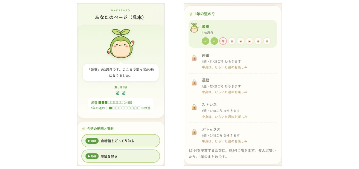 あなたの1年の道のりが見えるページ