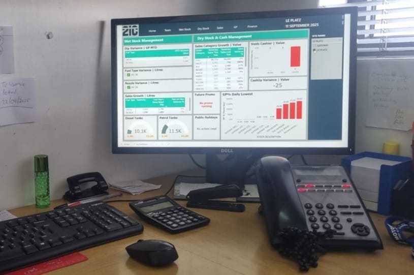 2iC Retail Dashboard Screenshot
