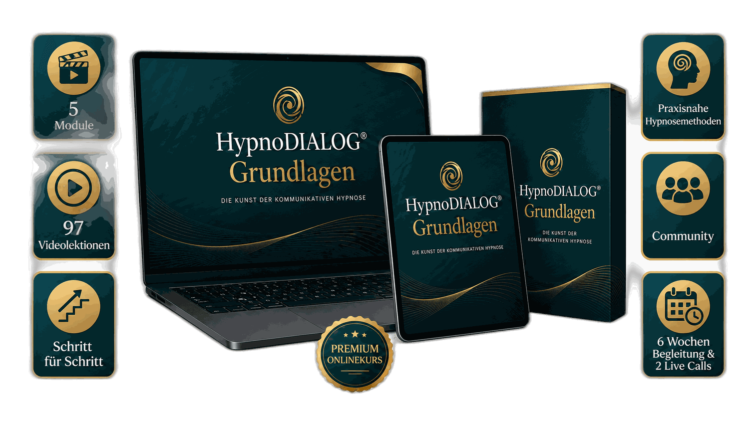 Die Module von HypnoDIALOG Grundlagen
