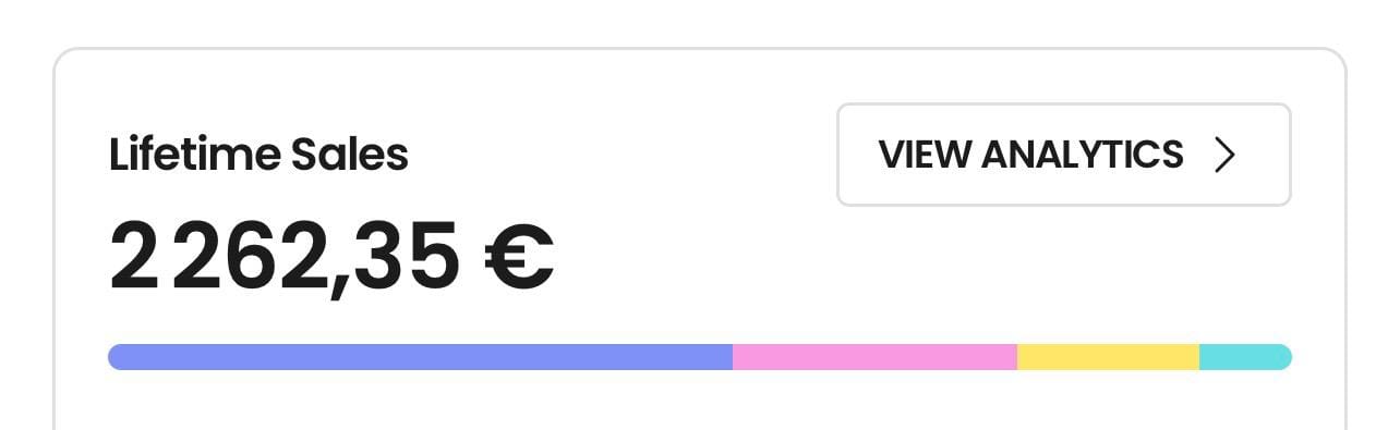Résultats MRR