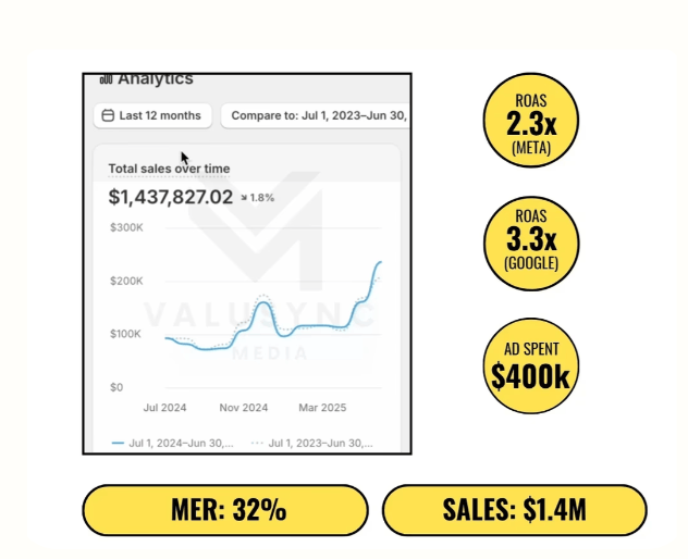 Men's Fashion Case Study