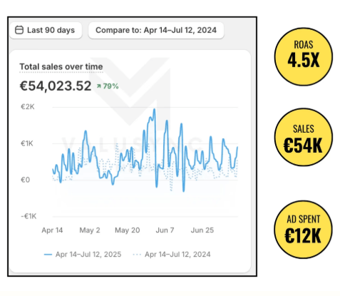 European Fashion Case Study