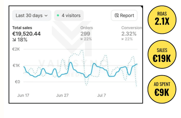 Home Decor Case Study