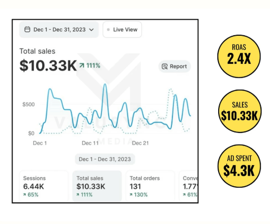 Plantcare Case Study
