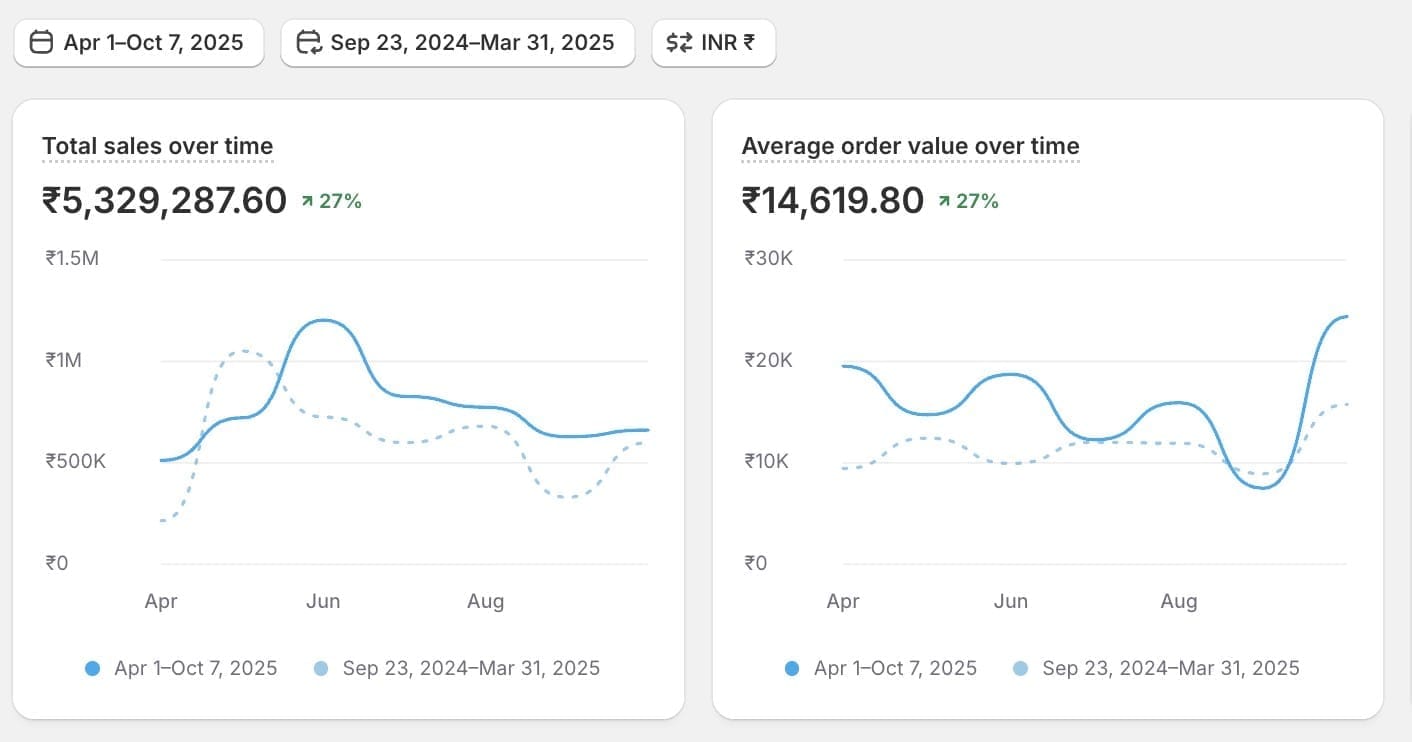 Premium Home Decor Brand Second Image