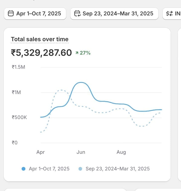 Premium Home Decor Brand