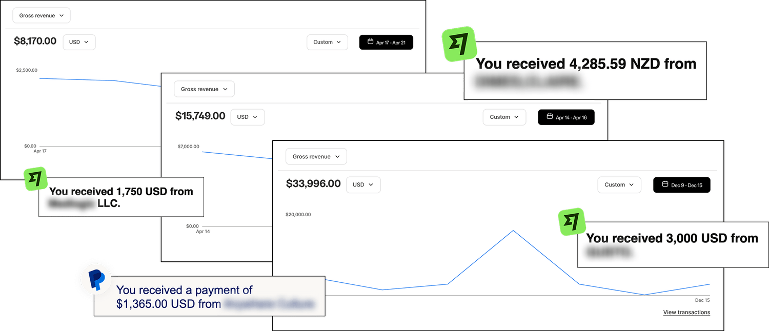 A collage of payment and revenue screenshots showing earnings from different clients. The screenshots display amounts including $8,170 USD, $15,749 USD, and $33,996 USD in gross revenue graphs. Additional payment notifications show: $4,285.59 NZD, $1,365 USD via PayPal, $1,750 USD, and $3,000 USD received through different sources.