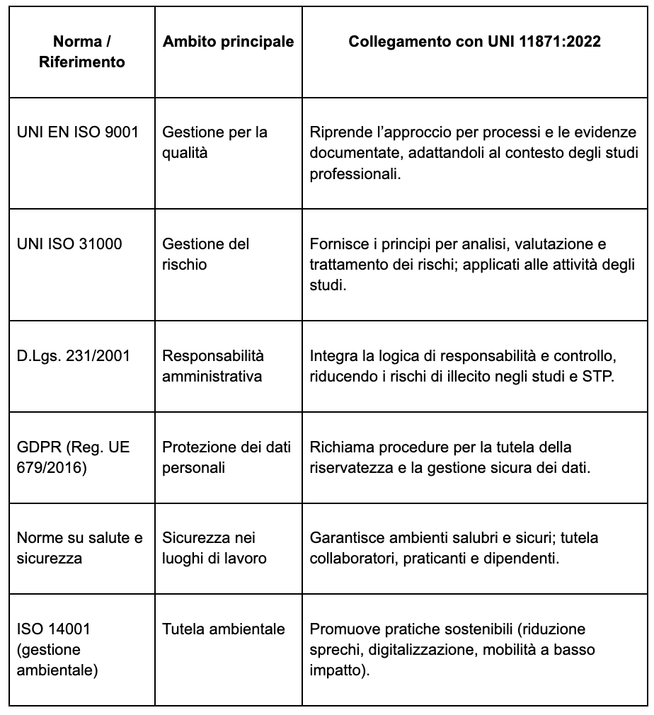 Riferimenti ad altre norme
